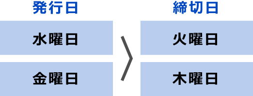 発行日月曜日・締切日金曜日